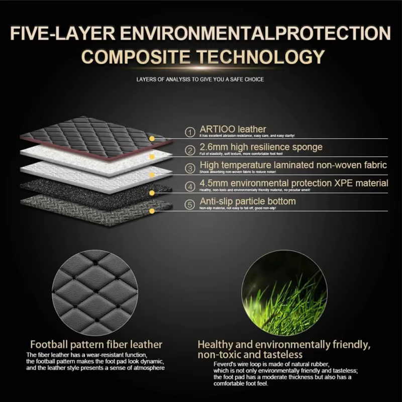 Car Floor Mats, view 5